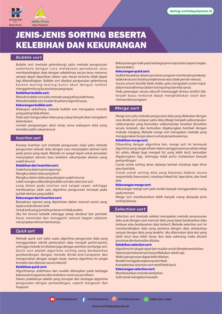 Jenis Sort Jenis-Jenis Sorting Beserta Kelebihan dan Kekurangan - Daring Nur ...