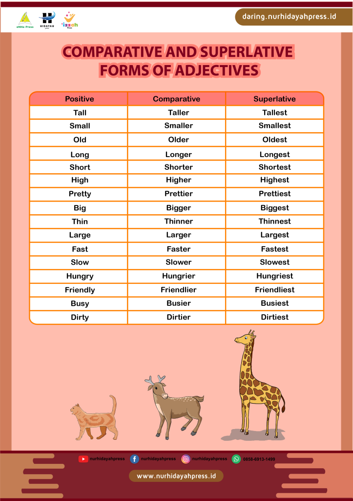 Comparative and Superlative Forms of Adjectives - Daring Nur Hidayah Press