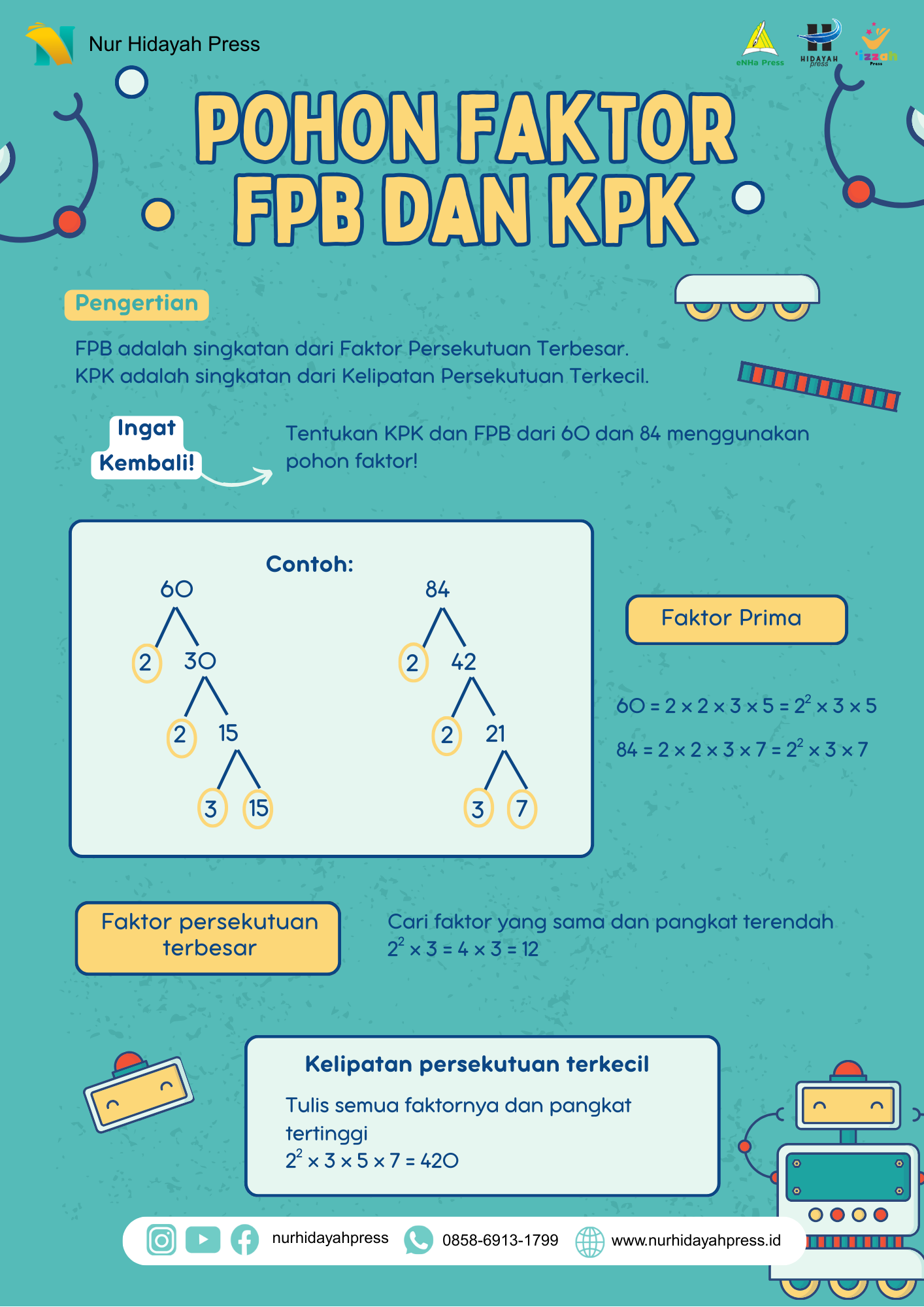 Pohon Faktor FPB dan KPK - Daring Nur Hidayah Press